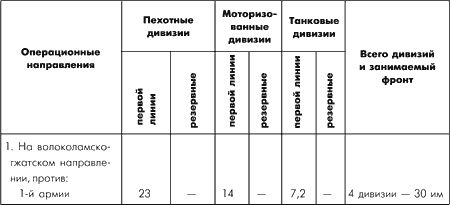 Иллюстрация к книге — Битва за Москву. Московская операция Западного фронта 16 ноября 1941 г. - 31 января 1942 г. [i_116.jpg]