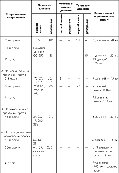 Иллюстрация к книге — Битва за Москву. Московская операция Западного фронта 16 ноября 1941 г. - 31 января 1942 г. [i_117.jpg]