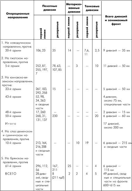Иллюстрация к книге — Битва за Москву. Московская операция Западного фронта 16 ноября 1941 г. - 31 января 1942 г. [i_119.jpg]