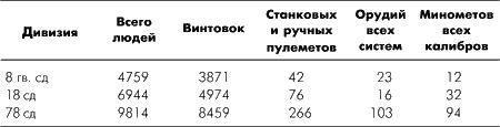 Иллюстрация к книге — Битва за Москву. Московская операция Западного фронта 16 ноября 1941 г. - 31 января 1942 г. [i_151.jpg]