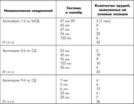 Иллюстрация к книге — Битва за Москву. Московская операция Западного фронта 16 ноября 1941 г. - 31 января 1942 г. [i_161.jpg]