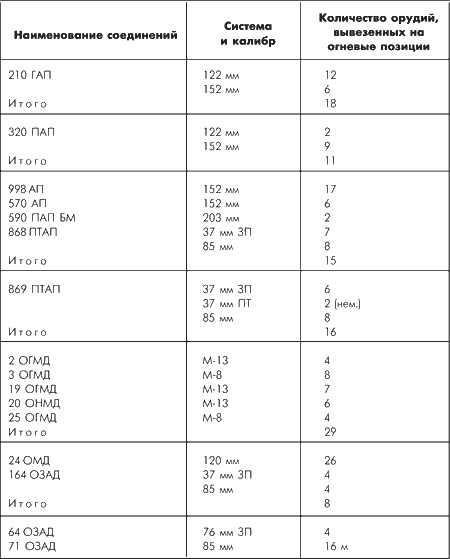 Иллюстрация к книге — Битва за Москву. Московская операция Западного фронта 16 ноября 1941 г. - 31 января 1942 г. [i_163.jpg]