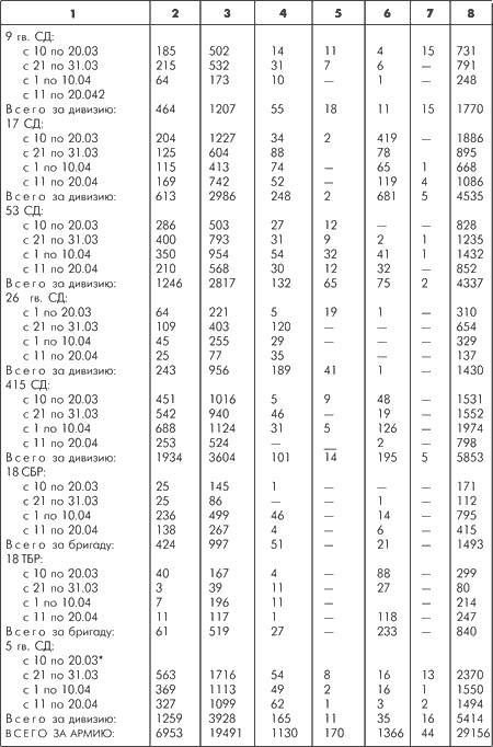Иллюстрация к книге — Битва за Москву. Московская операция Западного фронта 16 ноября 1941 г. - 31 января 1942 г. [i_167.jpg]