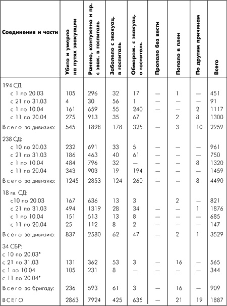 Иллюстрация к книге — Битва за Москву. Московская операция Западного фронта 16 ноября 1941 г. - 31 января 1942 г. [i_168.jpg]