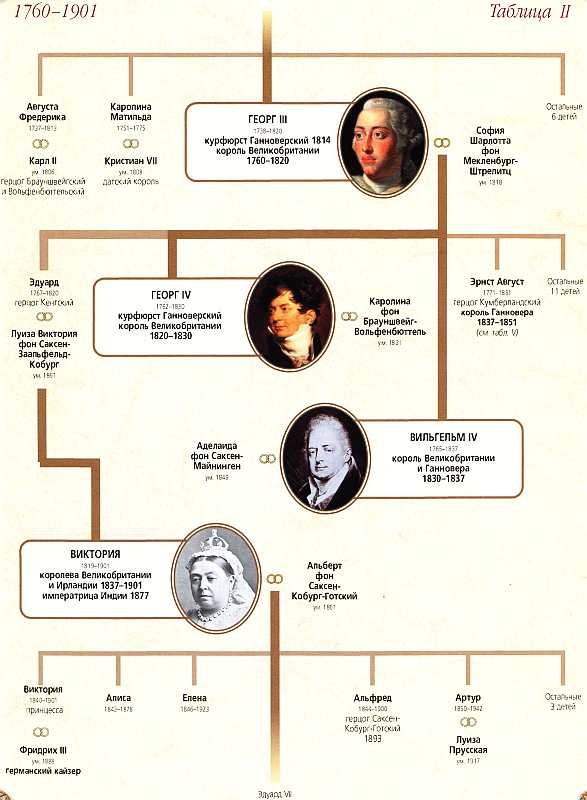 Иллюстрация к книге — Виндзоры [i_133.jpg]