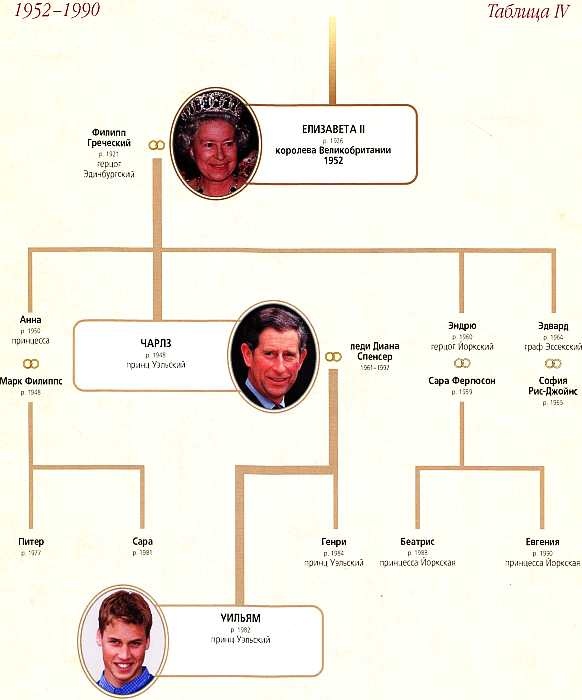 Иллюстрация к книге — Виндзоры [i_135.jpg]