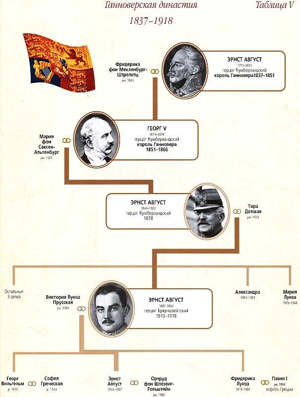 Иллюстрация к книге — Виндзоры [i_136.jpg]