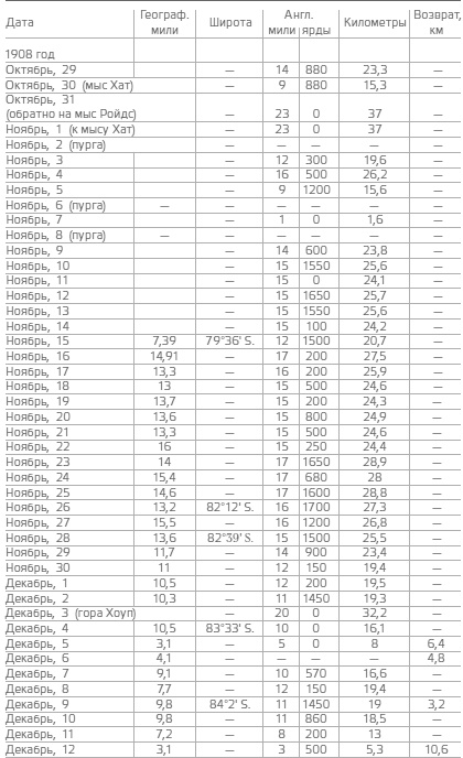 Иллюстрация к книге — В сердце Антарктики [i_147.jpg]