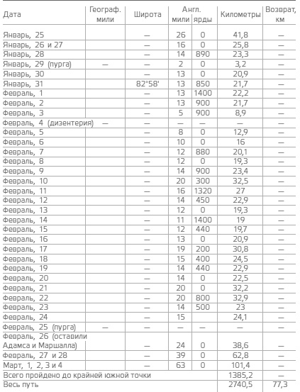 Иллюстрация к книге — В сердце Антарктики [i_151.jpg]