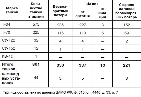 Иллюстрация к книге — Танковая гвардия в бою [autogen_ebook_id104.jpg]