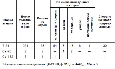 Иллюстрация к книге — Танковая гвардия в бою [autogen_ebook_id110.jpg]