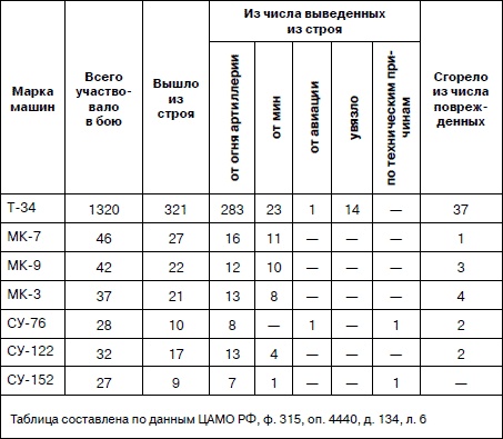 Иллюстрация к книге — Танковая гвардия в бою [autogen_ebook_id117.jpg]