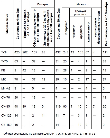 Иллюстрация к книге — Танковая гвардия в бою [autogen_ebook_id134.jpg]