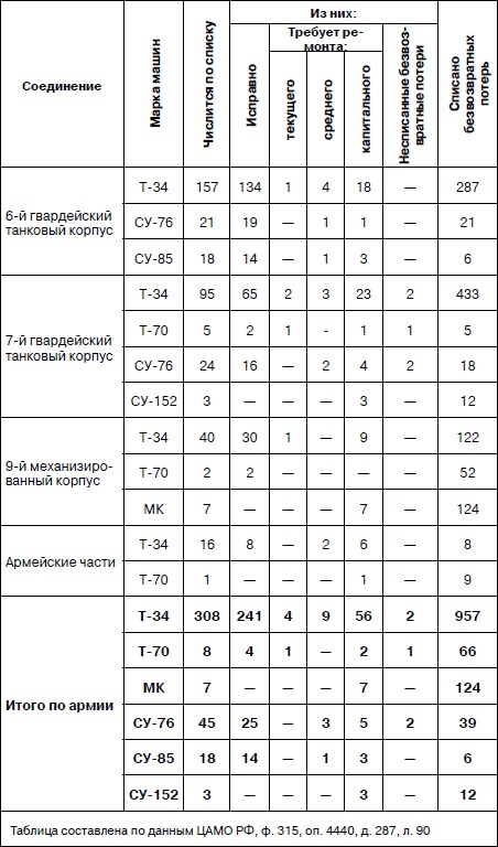 Иллюстрация к книге — Танковая гвардия в бою [autogen_ebook_id151.jpg]