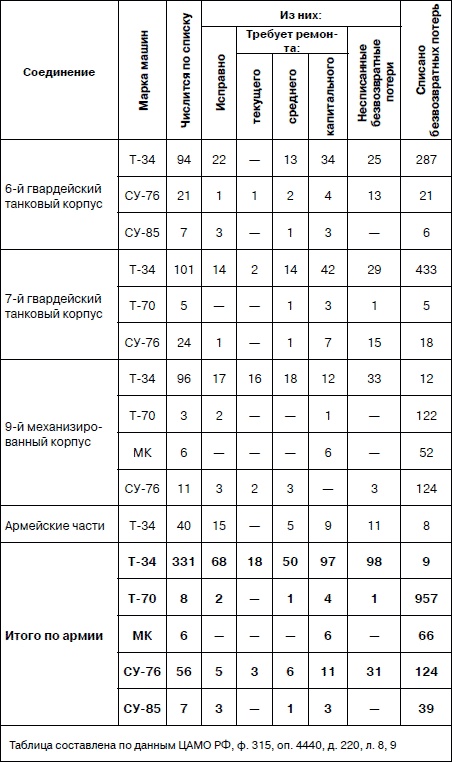 Иллюстрация к книге — Танковая гвардия в бою [autogen_ebook_id166.jpg]