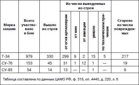 Иллюстрация к книге — Танковая гвардия в бою [autogen_ebook_id167.jpg]