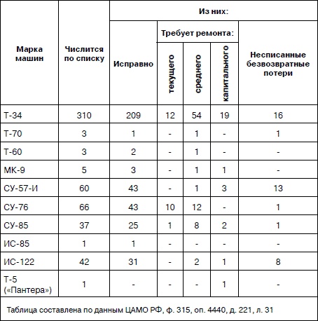 Иллюстрация к книге — Танковая гвардия в бою [autogen_ebook_id188.jpg]