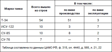 Иллюстрация к книге — Танковая гвардия в бою [autogen_ebook_id233.jpg]