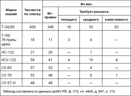 Иллюстрация к книге — Танковая гвардия в бою [autogen_ebook_id237.jpg]