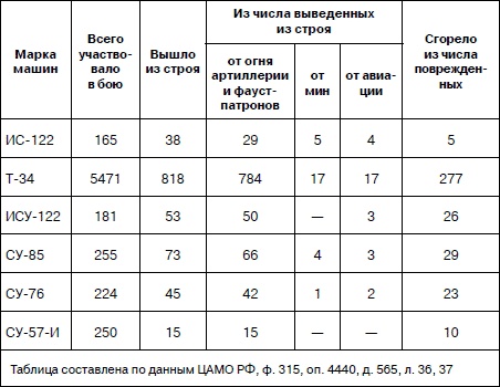 Иллюстрация к книге — Танковая гвардия в бою [autogen_ebook_id244.jpg]