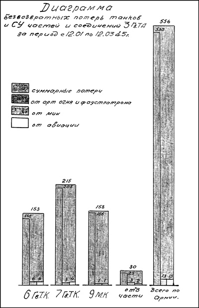 Иллюстрация к книге — Танковая гвардия в бою [autogen_ebook_id248.jpg]