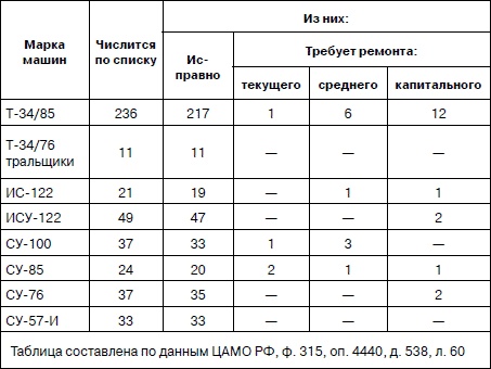 Иллюстрация к книге — Танковая гвардия в бою [autogen_ebook_id265.jpg]