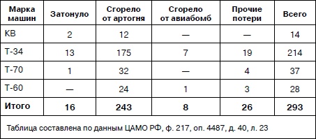 Иллюстрация к книге — Танковая гвардия в бою [autogen_ebook_id73.jpg]