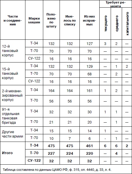 Иллюстрация к книге — Танковая гвардия в бою [autogen_ebook_id76.jpg]