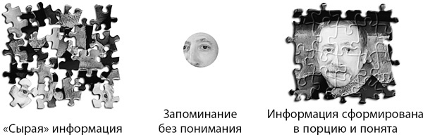 Иллюстрация к книге — Думай как математик. Как решать любые задачи быстрее и эффективнее [_17.jpg]