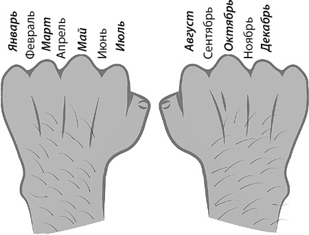 Иллюстрация к книге — Думай как математик. Как решать любые задачи быстрее и эффективнее [_39.jpg]
