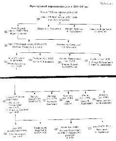 Иллюстрация к книге — Жизнь и эпоха Генриха V [pic_3.jpg]