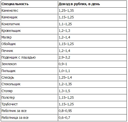 Иллюстрация к книге — Петр Столыпин. Революция сверху [i_003.jpg]