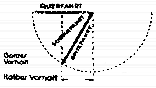 Иллюстрация к книге — Откровения немецкого истребителя танков. Танковый стрелок [i_005.jpg]
