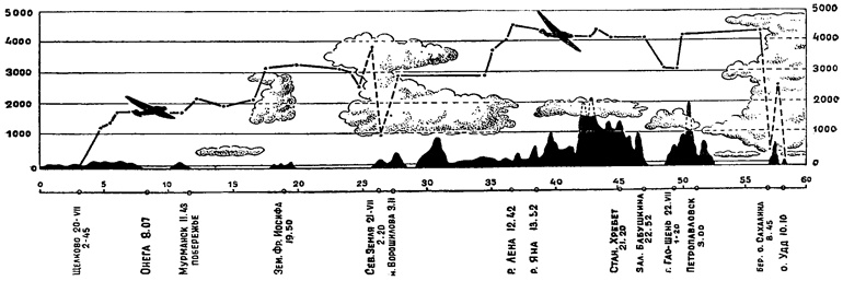 Иллюстрация к книге — Чкалов. Взлет и падение великого пилота [i_062.jpg]