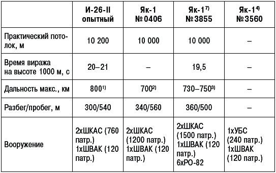 Иллюстрация к книге — Неизвестный Яковлев. "Железный" авиаконструктор [_647.jpg]