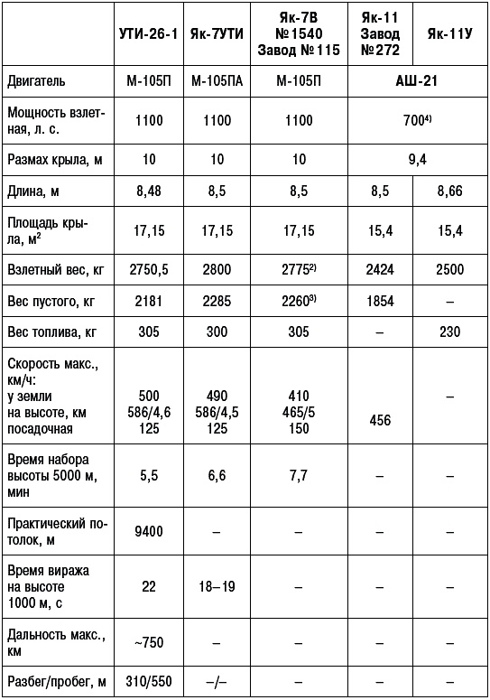 Иллюстрация к книге — Неизвестный Яковлев. "Железный" авиаконструктор [_654.jpg]