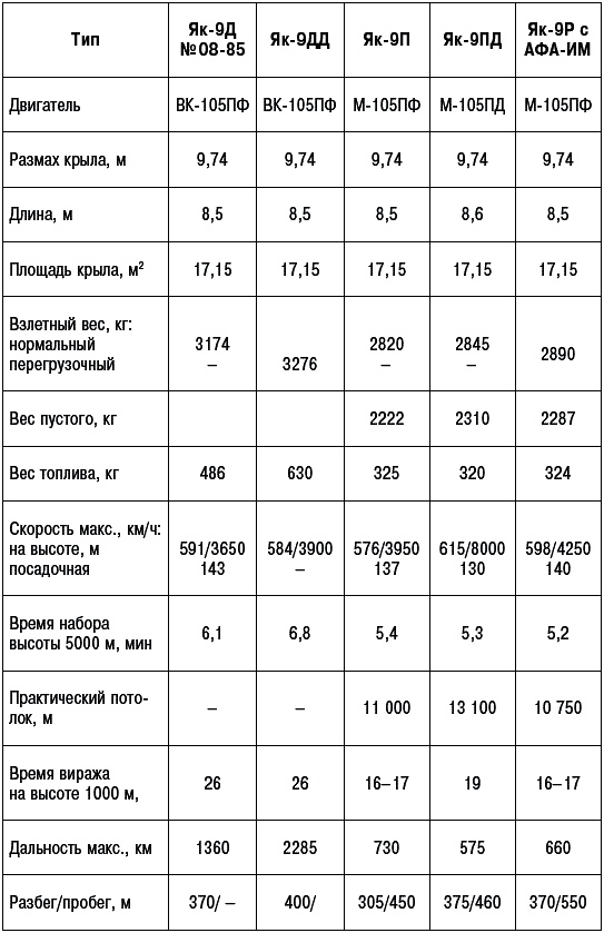 Иллюстрация к книге — Неизвестный Яковлев. "Железный" авиаконструктор [_656.jpg]