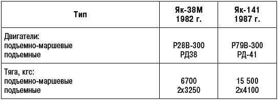 Иллюстрация к книге — Неизвестный Яковлев. "Железный" авиаконструктор [_662_2.jpg]