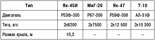 Иллюстрация к книге — Неизвестный Яковлев. "Железный" авиаконструктор [_663_2.jpg]