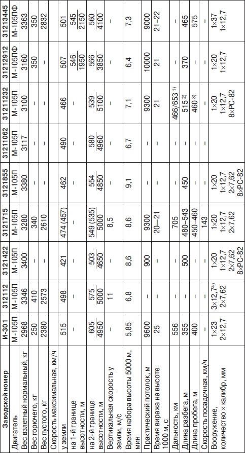 Иллюстрация к книге — Неизвестный Лавочкин [i_169.jpg]