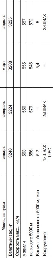 Иллюстрация к книге — Неизвестный Лавочкин [i_172.jpg]