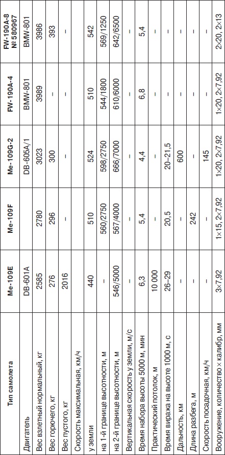 Иллюстрация к книге — Неизвестный Лавочкин [i_174.jpg]