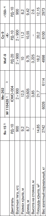 Иллюстрация к книге — Неизвестный Лавочкин [i_181.jpg]