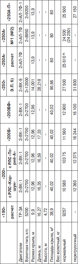 Иллюстрация к книге — Неизвестный Лавочкин [i_185.jpg]