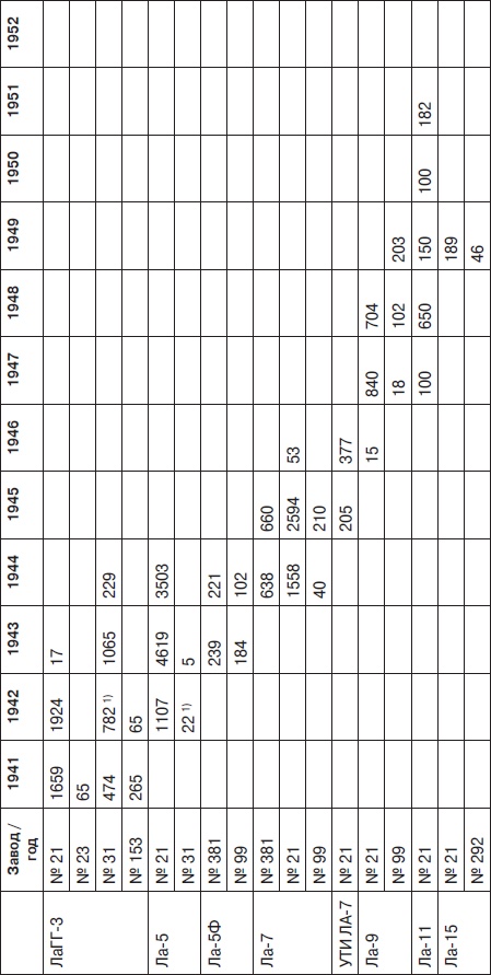 Иллюстрация к книге — Неизвестный Лавочкин [i_189.jpg]