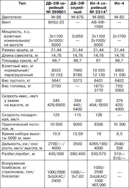 Иллюстрация к книге — Неизвестный Ильюшин. Триумфы отечественного авиапрома [i_182.jpg]