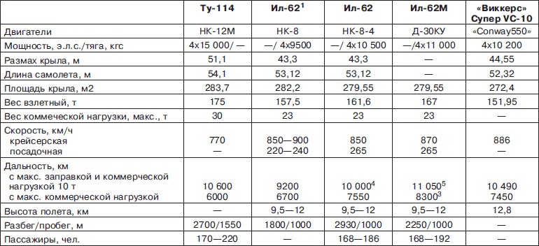 Иллюстрация к книге — Неизвестный Ильюшин. Триумфы отечественного авиапрома [i_195.jpg]