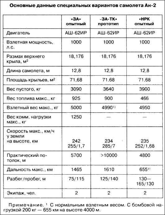 Иллюстрация к книге — Неизвестный Антонов [i_022.jpg]