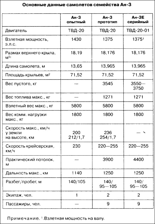 Иллюстрация к книге — Неизвестный Антонов [i_026.jpg]