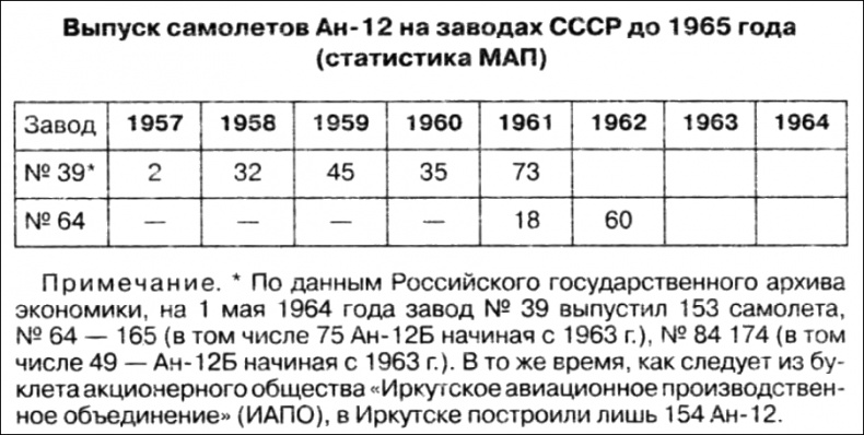 Иллюстрация к книге — Неизвестный Антонов [i_048.jpg]